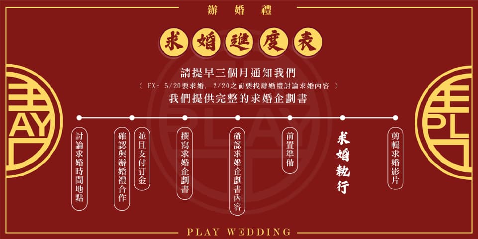 求婚進度表